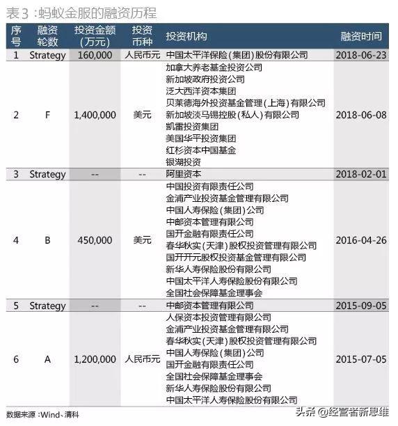 8%不到的股权如何制衡逾5000亿美元市值的阿里+蚂蚁？