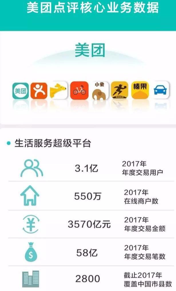 20张图带你读懂美团点评