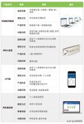 厦门法度信息：评论告知，你需要哪个领域的智能笔录软件？