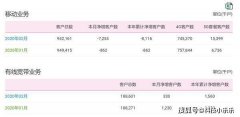  再次翻车！811万老用户选择逃离，中国移动被狠狠地上了一课！