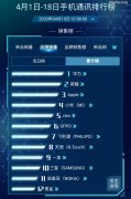 华为员工：三星剩一小撮人在瞎吹，排名还不如天语