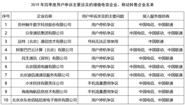 小米：被工信部点名，频发质量投诉，还能否扛起“新国货”这面大旗？