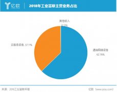 富士康的工业互联网转型之路