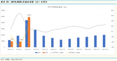 挖掘机销量创历史新纪录 龙头企业直接受益