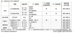 每年交给外商超百亿，现又涨价断货，车用IGBT国产有多难？