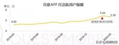 用户视角看百度移动：从流量集散地到流量目的地