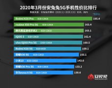 3月份安兔兔5G手机性价比排行榜 中意哪个？