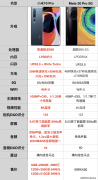 米6钉子户的首选！小米10站稳高端旗舰，一亿四摄+骁龙865