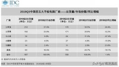 华为平板电脑无法复制，小米还敢说不放弃？
