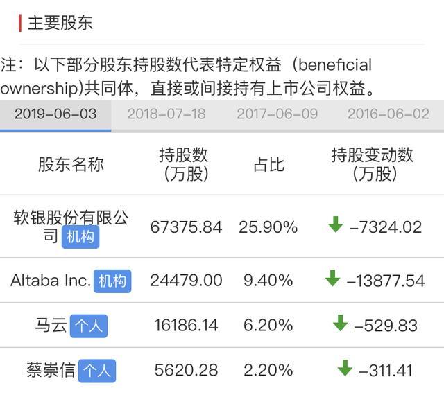 一文详解阿里合伙人制度，求蒋凡夫人心理阴影面积