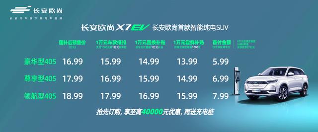 长安欧尚品牌诞生两周年，带来两款新品进军15-20万级别纯电领域