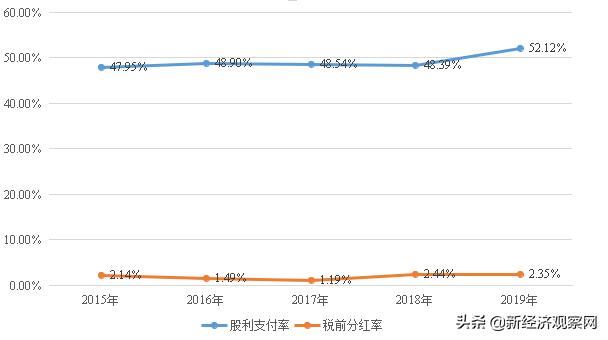 财报季 | 海康威视(002415)：高科技业界良心 不惧华为竞争威胁