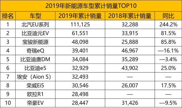 北汽最高科技汽车，搭载华为5G芯片，28万起售，特斯拉坐不住了？