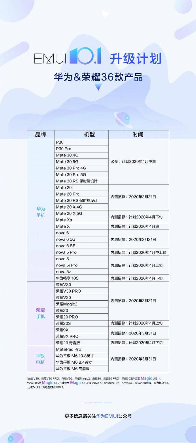 EMUI 10.1升级计划公布，华为P30系列4月中旬公测