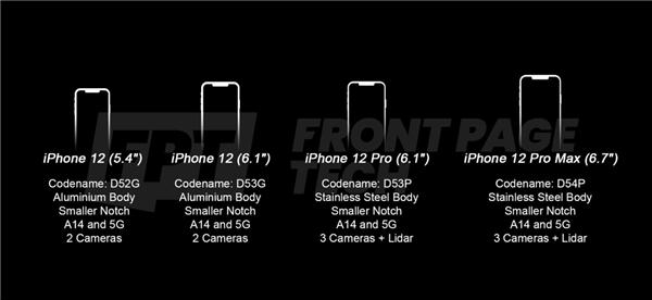 库克终于发力，iPhone 12四款机型全部曝光，后置相机亮眼了