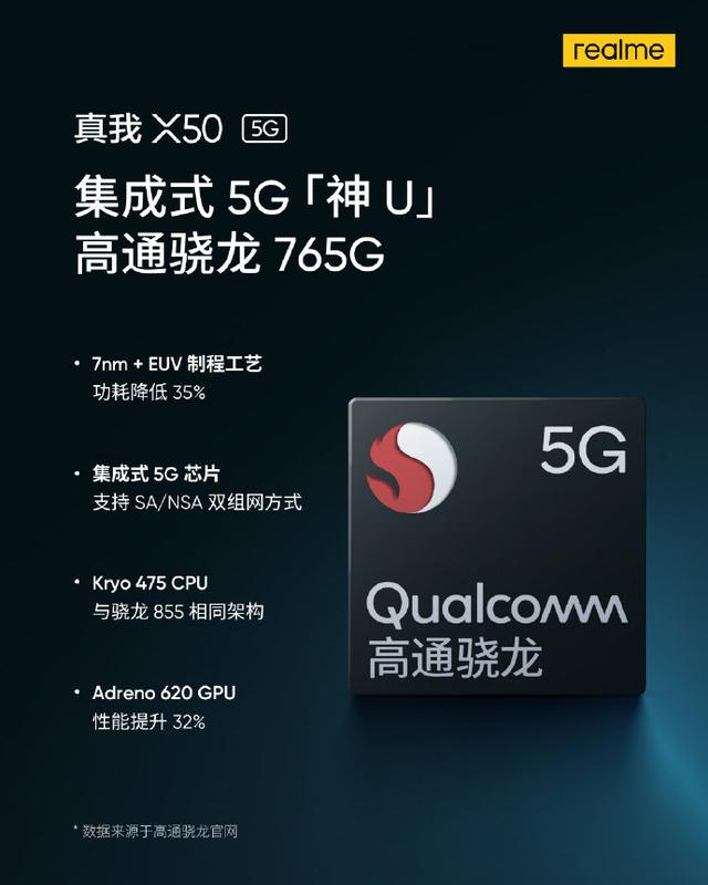 2020年首款双模5G新机，realme X50硬件性能简单盘点