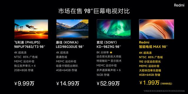 Redmi智能电视19999元！售价仅行业均价的五分之一：VIP送装服务
