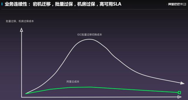 阿里“去 IOE”十二年，弹性计算如何二次去 I 和 E？