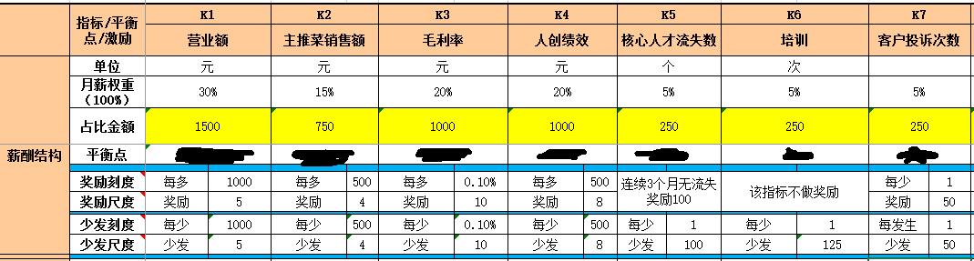 刘强东：京东亏本也要涨工资？管理等于管人，11万员工管理秘籍