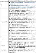 中国软件国际:数字基建龙头 估值优势显著