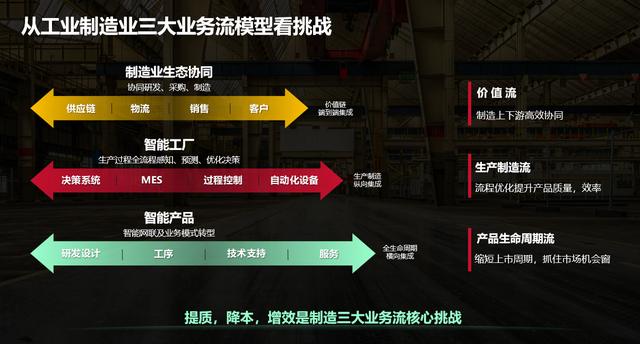 数字新动能⑥｜一个平台赋能多个领域，华为云要做工业互联网“黑土地”
