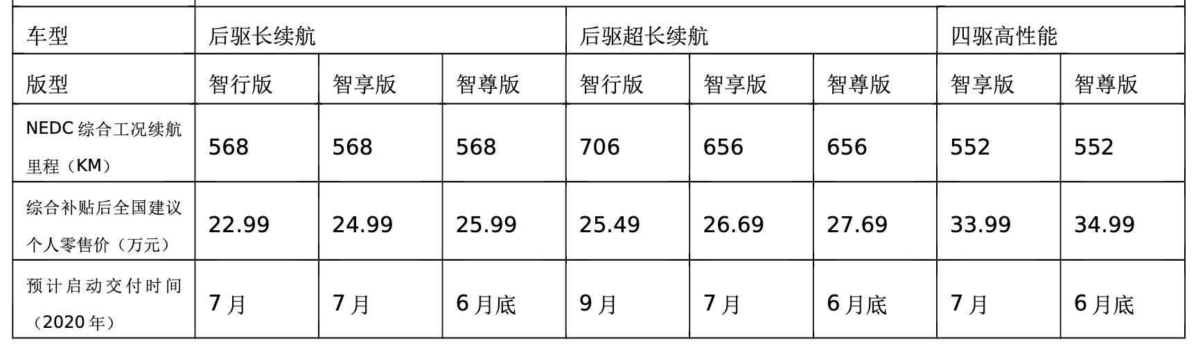 小鹏“蹭”上特斯拉：学徒想打老师傅？