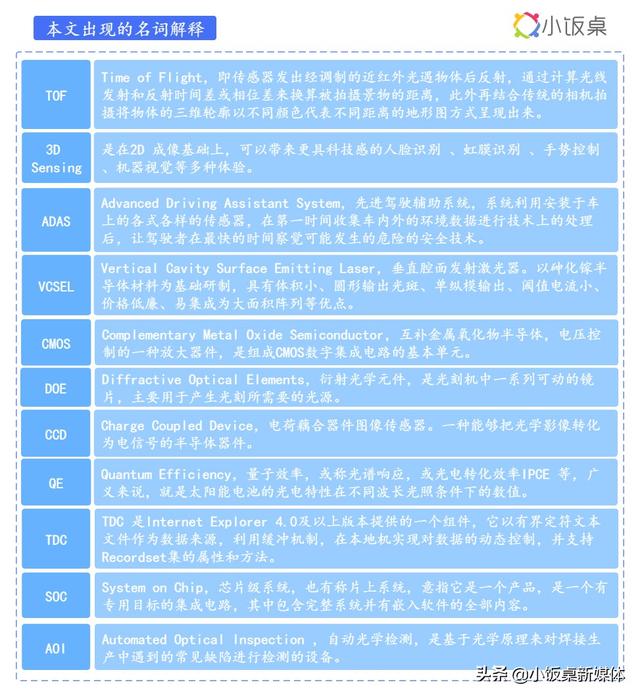 决定国产手机摄像命门的光通信半导体，藏百亿独角兽的黄金赛道？