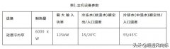 案例分析：腾讯天津数据中心余热回收应用