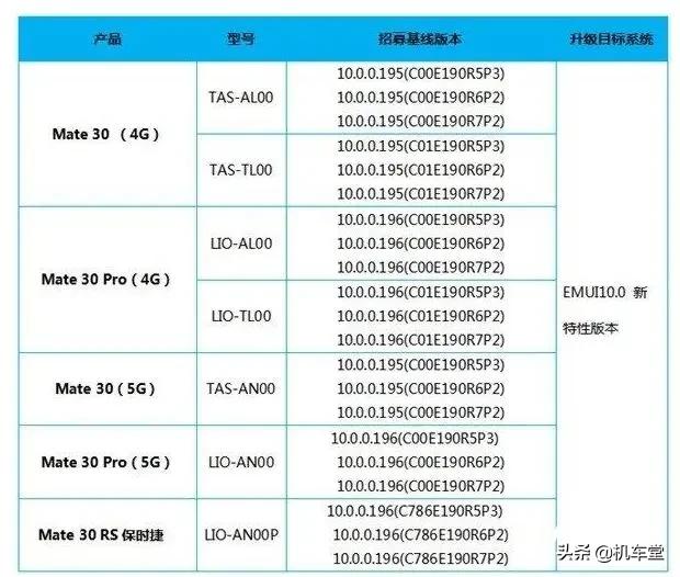 首发机型基本确定，华为EMUI10.1升级版，有你的吗？