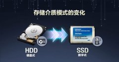 存储介质模式的变化 三星电子SSD为业界带来更多惊喜