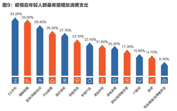 传京东6月将在港二次上市；腾讯网易游戏等因充值打赏问题被约谈