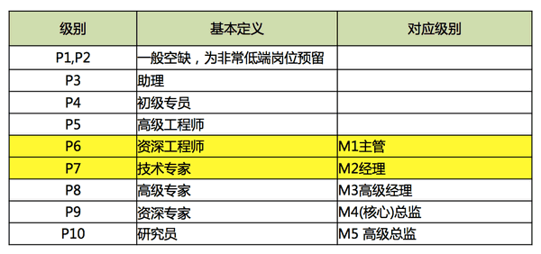 阿里巴巴公司的薪酬待遇如何？马云说：开 4 倍工资都挖不走员工