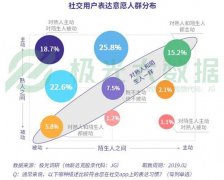 抖音、陌陌和腾讯的无奈，为什么短视频社交不是一个好的尝试？