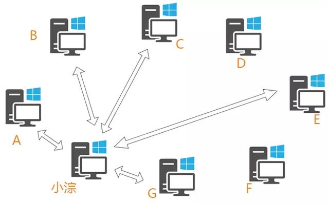你的电脑已沦为大厂的「肉鸡」，互联网精神是如何被用来作恶的！