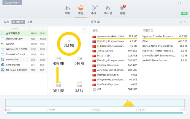 你的电脑已沦为大厂的「肉鸡」,互联网精神是如何被用来作恶的!