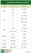 连放两大招，凯迪拉克Lyriq和Celestiq将迎战特斯拉热门车？