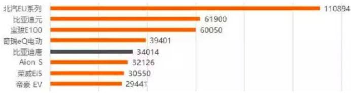 新能源车终于传来好消息，私人消费占比过半，大家速来