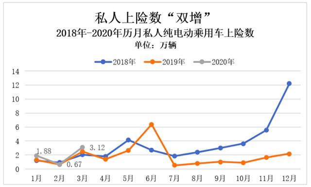 新能源车终于传来好消息，私人消费占比过半，大家速来