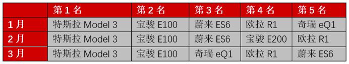 新能源车终于传来好消息，私人消费占比过半，大家速来