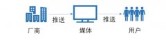 互联网大败局：被颠覆的颠覆者