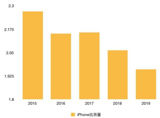 老虎证券：苹果的未来 就连库克也不知道