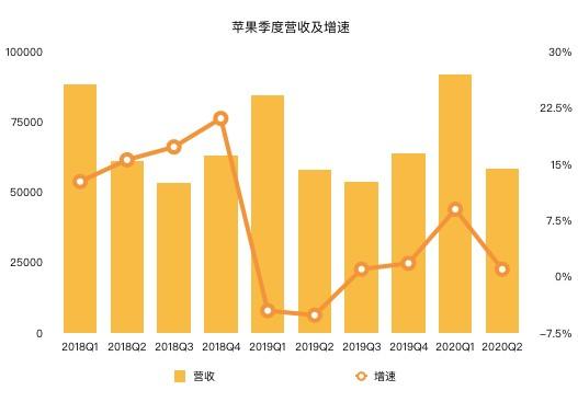 老虎证券：苹果的未来 就连库克也不知道