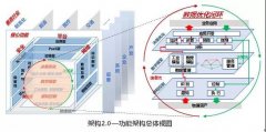 发那科一季度中国订单额增6%；新松2019营收净利双下滑