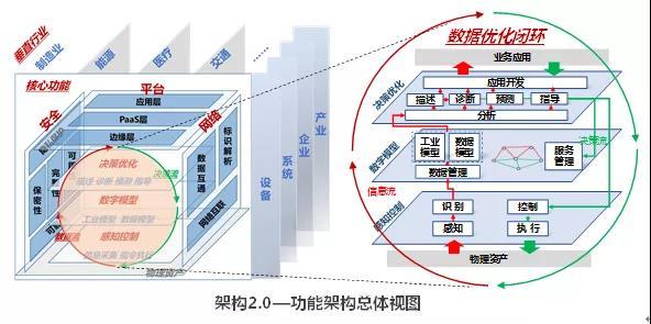 发那科一季度中国订单额增6%；新松2019营收净利双下滑