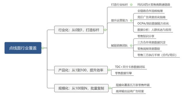腾讯的员工，是怎么做晋升答辩的？