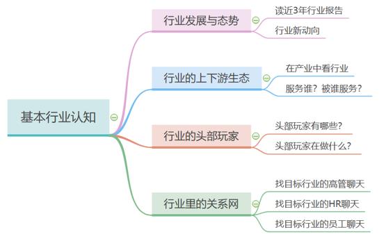腾讯的员工，是怎么做晋升答辩的？