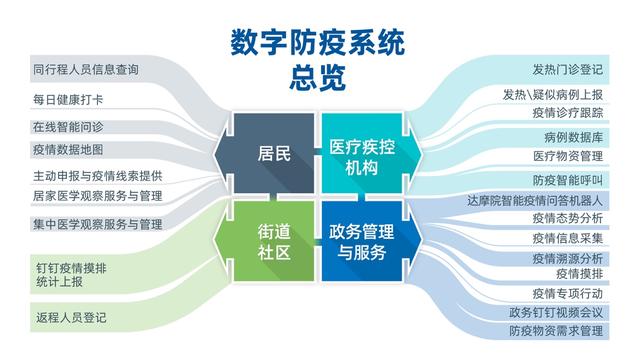 让全国惊叹的 “浙江速度”从哪来？阿里技术“内功”太深厚！