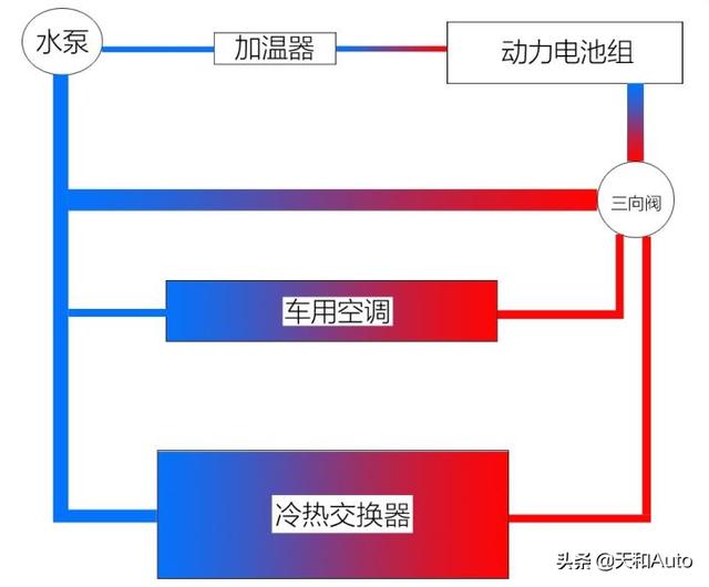 技术篇：电动汽车长途驾驶的便利性&电动汽车的优点