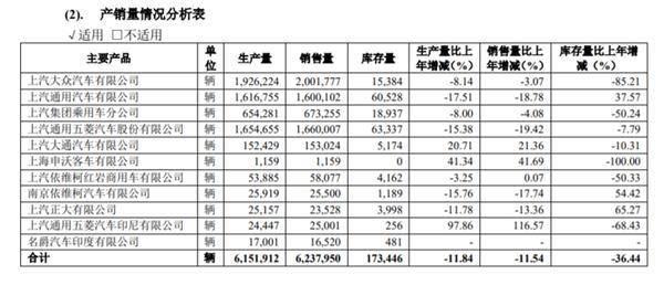 电动车关门时刻：东风、上汽抢推高端品牌只是遮羞布