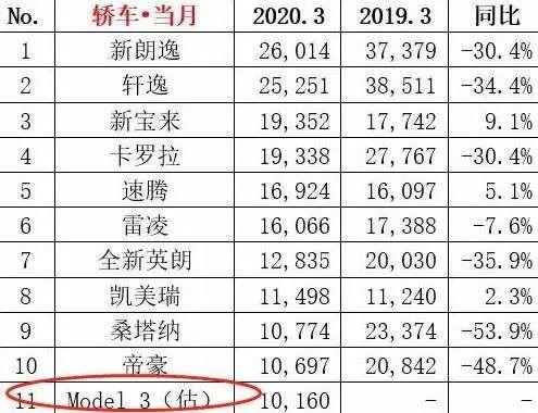 合资“群攻”特斯拉第一波！一汽丰田首款纯电SUV解析